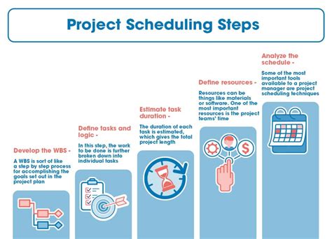 what is project planning and scheduling in project management