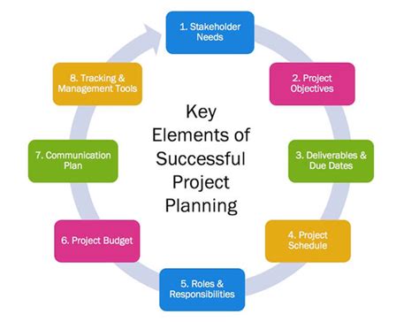 what is project planning in software project management