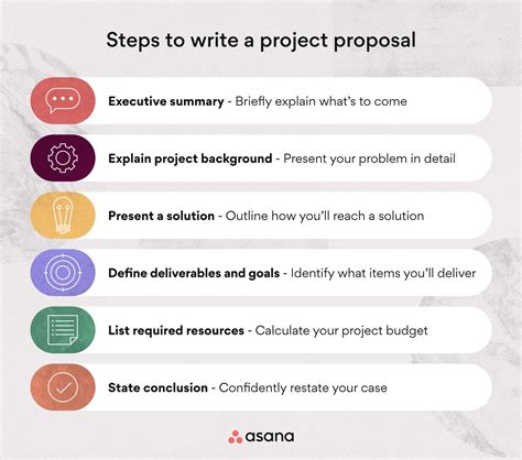 what is project proposal writing