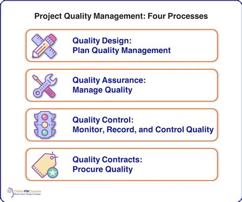 what is project quality control