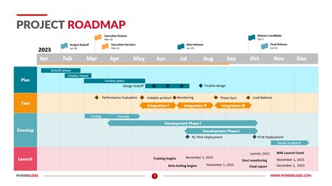  62 Most What Is Project Roadmap Tips And Trick