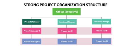 what is project structure
