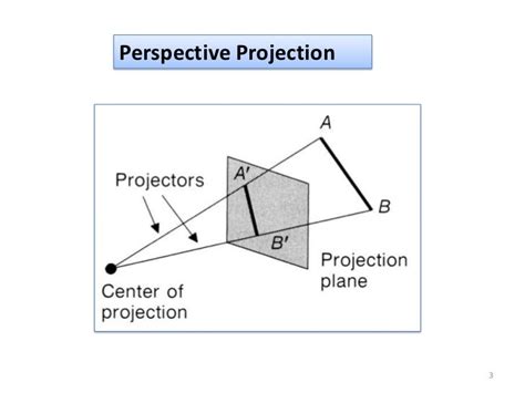 what is projection reference point in computer graphics