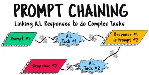 what is prompt chaining in generative ai with examples