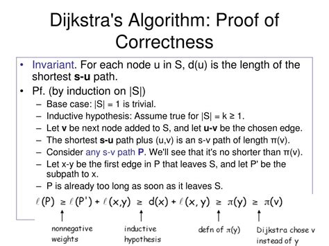 what is proof of correctness in algorithm