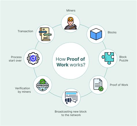 The What Is Proof Of Work In Blockchain Technology For Guys