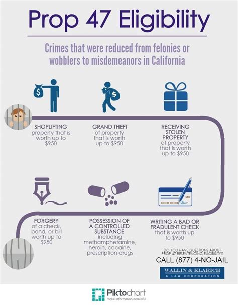 what is prop 47 california 2019