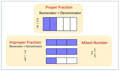 what is proper and improper fraction with example