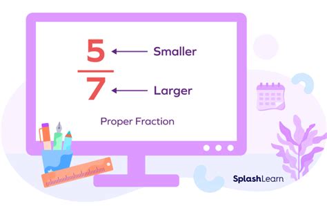 what is proper fraction in maths with examples