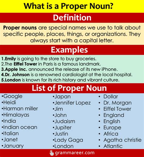 what is proper noun and examples