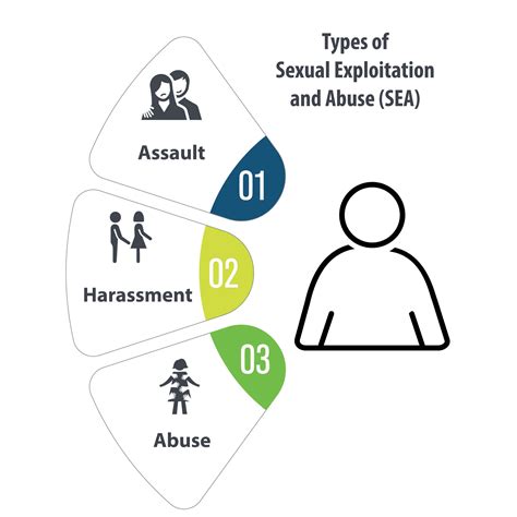 what is protection from sexual exploitation and abuse