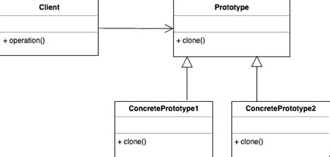 what is prototype design pattern in java