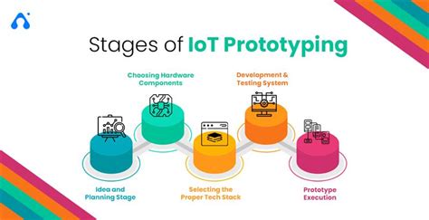What Is Prototyping In Iot