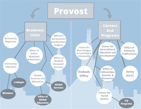 Unveiling the Role of a Provost: Key Insights
