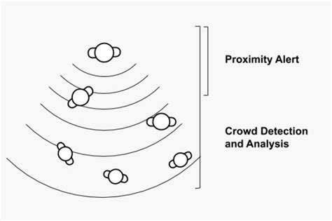 What Is Proximity Detection