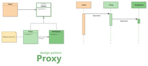what is proxy pattern in software engineering