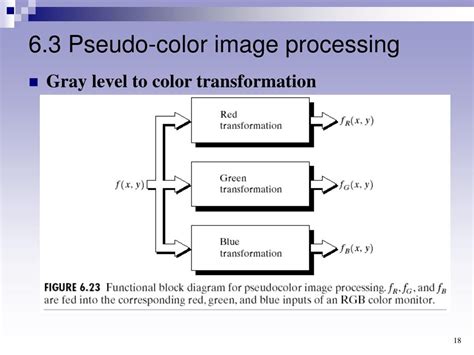 what is pseudo color image processing