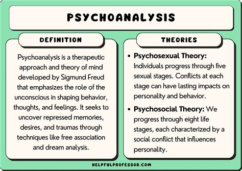 what is psychoanalytic theory simple definition