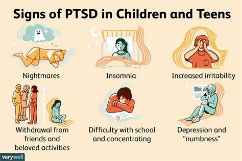 what is ptsd article