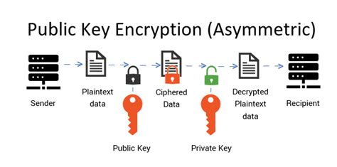 The What Is Public And Private Key In Encryption Trend This Years