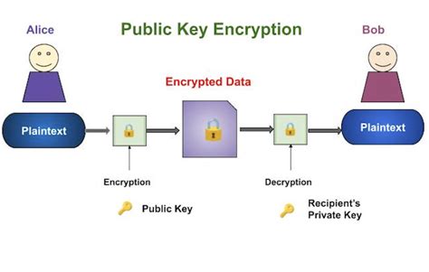  82 Tips What Is Public Key Encryption Algorithm For Male