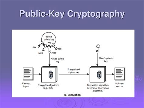  82 Popular What Is Public Key Cryptography Algorithms Trend This Years