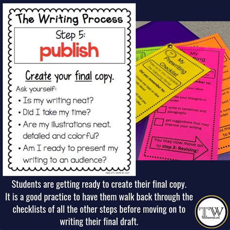 what is publishing in writing process