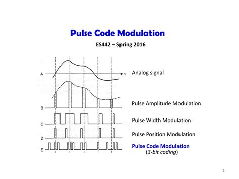 what is pulse code modulation