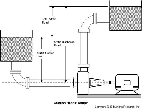 What Is Pump Suction Head