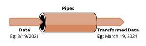 what is pure and impure pipe in angular