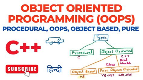 what is pure object oriented programming language