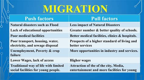 what is push and pull factors of migration