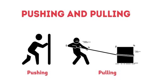 what is pushing and pulling