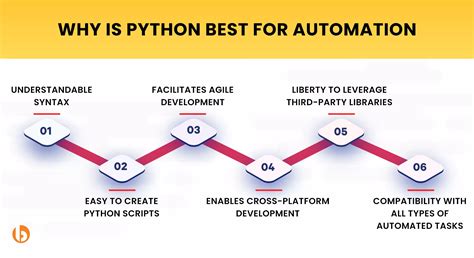 what is python automation
