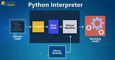what is python interpreter