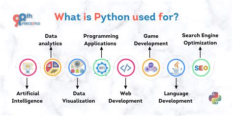 what is python language mainly used for