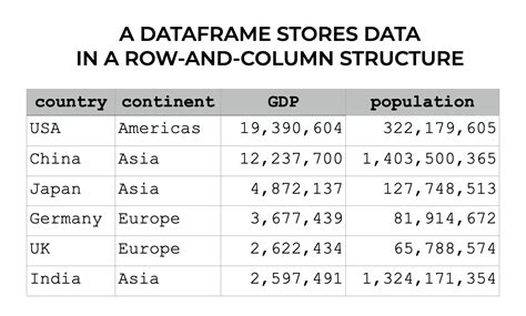 what is python pandas package