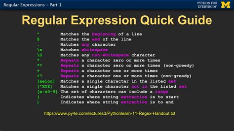 what is python regular expression explain briefly