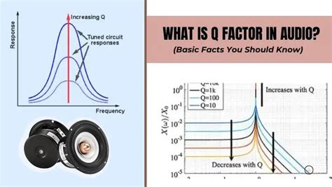What Is Q Factor In Audio