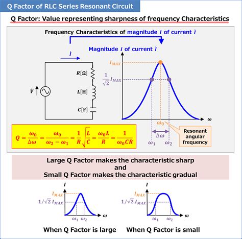 Q factor of an underdamped oscillator large if is small compared to 0
