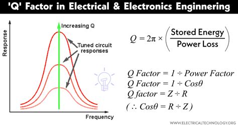 What Is Q In Electrical Engineering