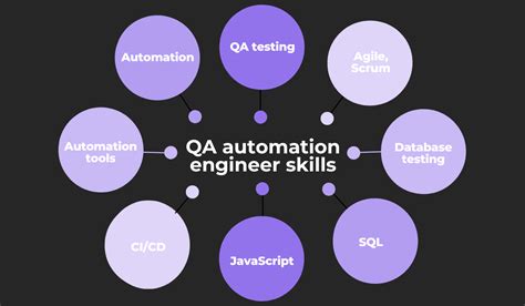 what is qa automation engineer
