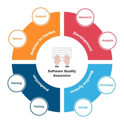 what is qa in software engineering