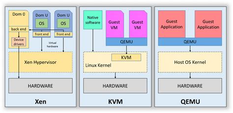 What Is Qemu-System