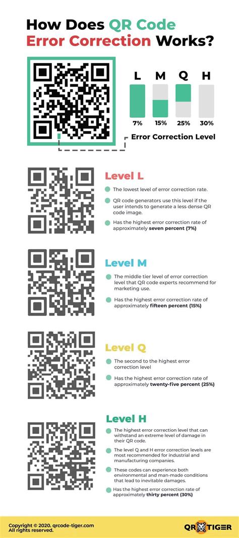 What Is Qr Code Error Correction Level