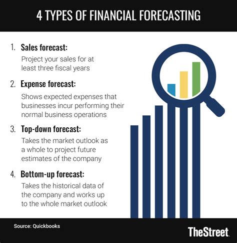 what is qualitative data in financial forecasting