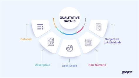 what is qualitative data in statistics and probability