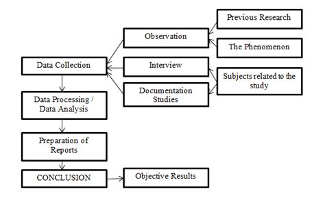 what is qualitative descriptive research method
