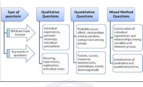 what is qualitative quantitative and mixed method research