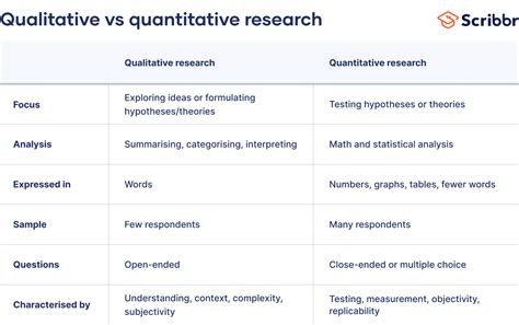 what is qualitative research methods & examples scribbr